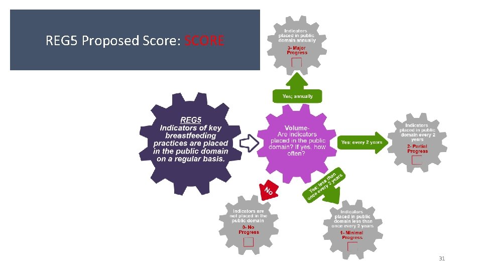 REG 5 Proposed Score: SCORE 31 