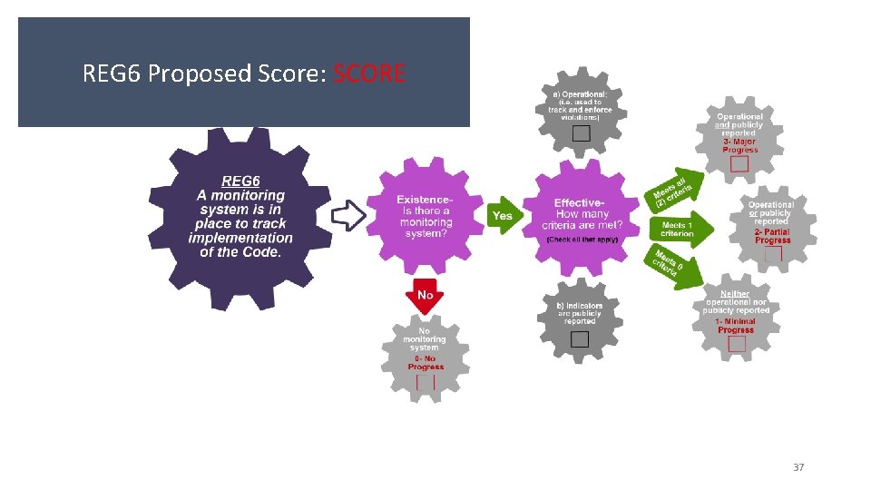 REG 6 Proposed Score: SCORE 37 