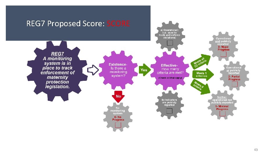 REG 7 Proposed Score: SCORE 43 