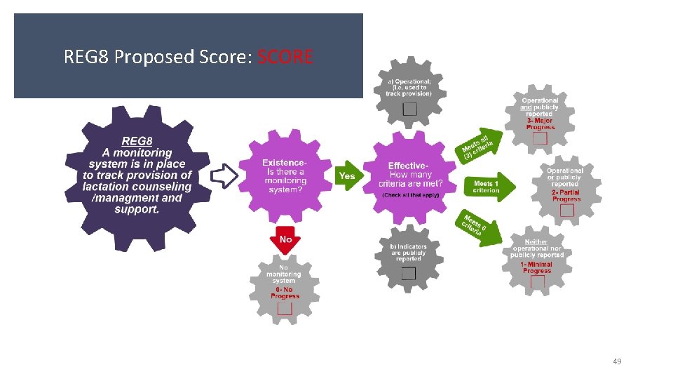 REG 8 Proposed Score: SCORE 49 