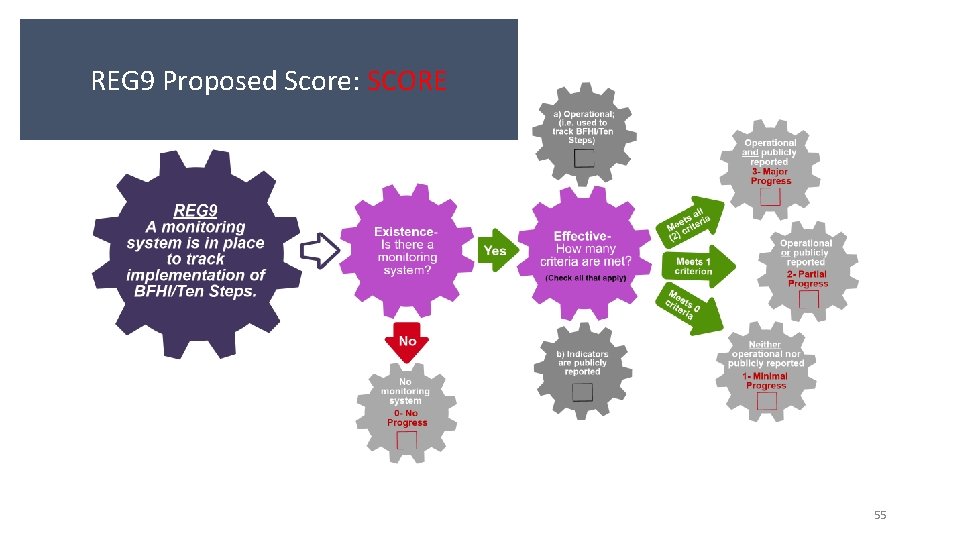 REG 9 Proposed Score: SCORE 55 