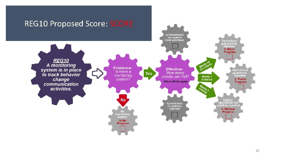 REG 10 Proposed Score: SCORE 61 