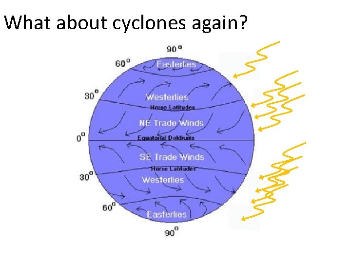 What about cyclones again? 