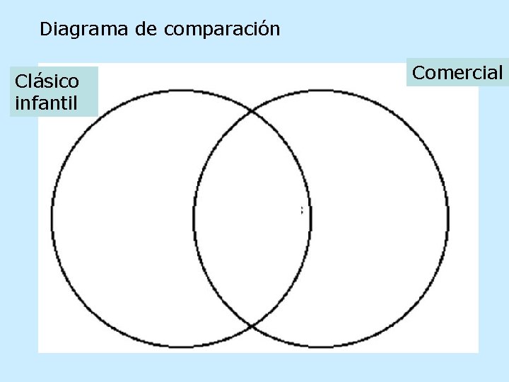 Diagrama de comparación Clásico infantil Comercial 