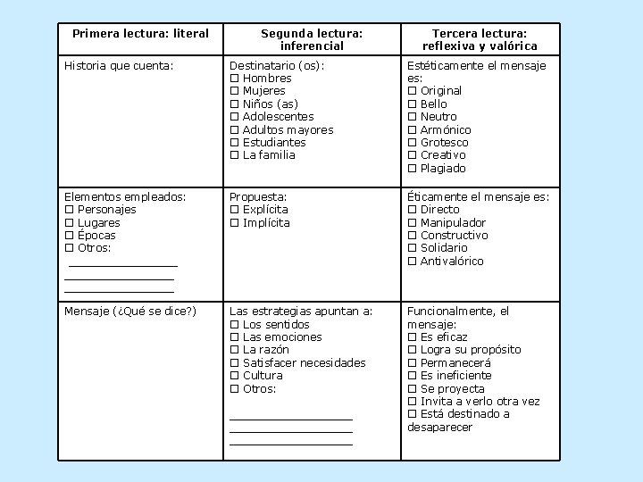 Primera lectura: literal Segunda lectura: inferencial Tercera lectura: reflexiva y valórica Historia que cuenta: