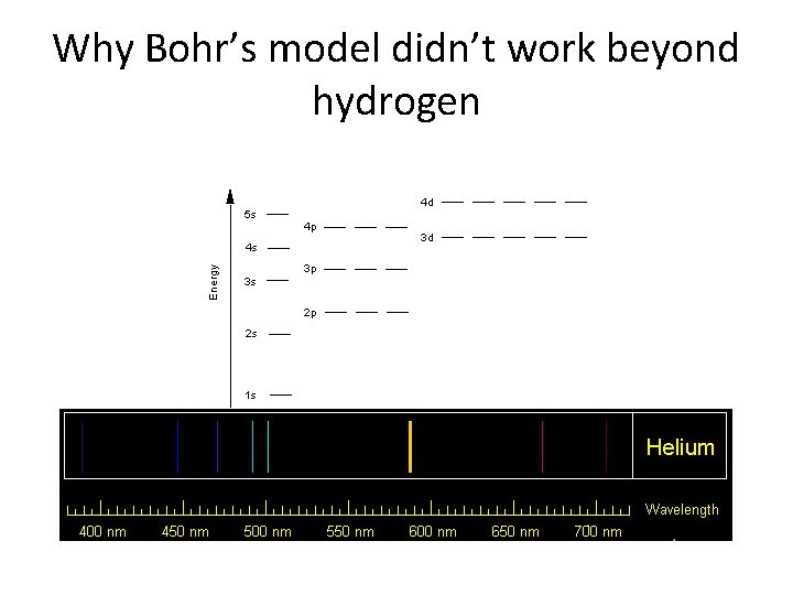 Why Bohr’s model didn’t work beyond hydrogen 