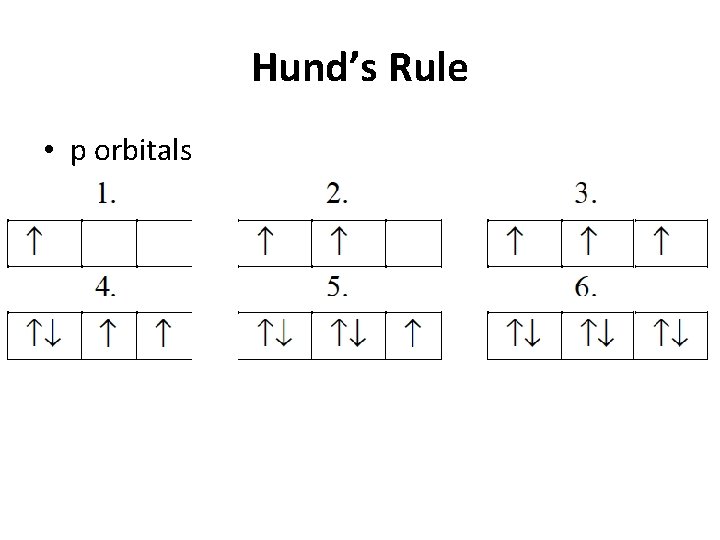 Hund’s Rule • p orbitals 