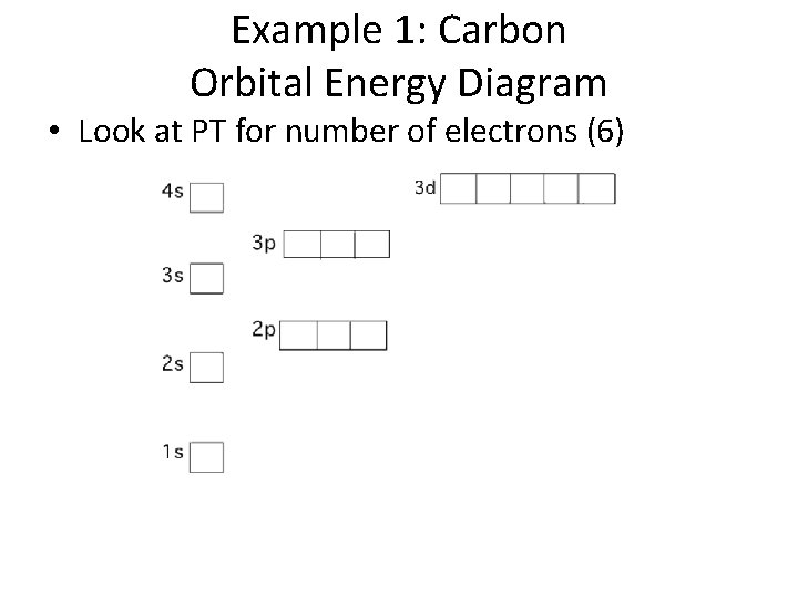 Example 1: Carbon Orbital Energy Diagram • Look at PT for number of electrons