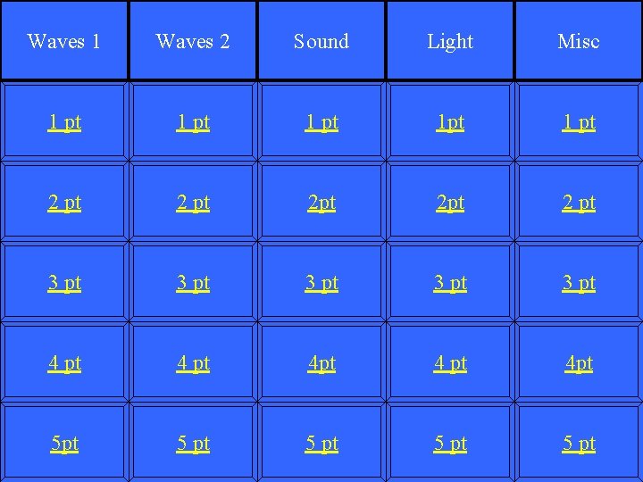 Waves 1 Waves 2 Sound Light Misc 1 pt 1 pt 2 pt 2