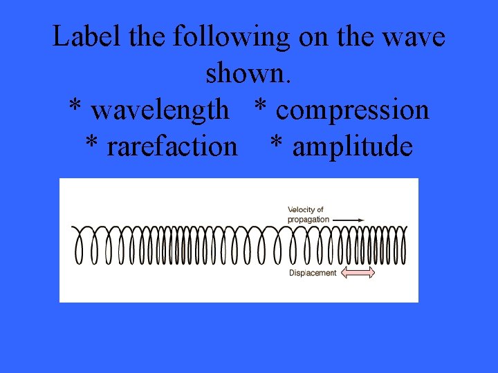 Label the following on the wave shown. * wavelength * compression * rarefaction *