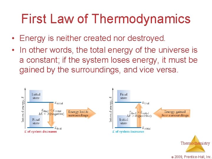 First Law of Thermodynamics • Energy is neither created nor destroyed. • In other