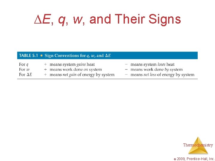  E, q, w, and Their Signs Thermochemistry © 2009, Prentice-Hall, Inc. 