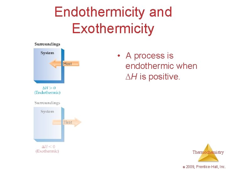 Endothermicity and Exothermicity • A process is endothermic when H is positive. Thermochemistry ©