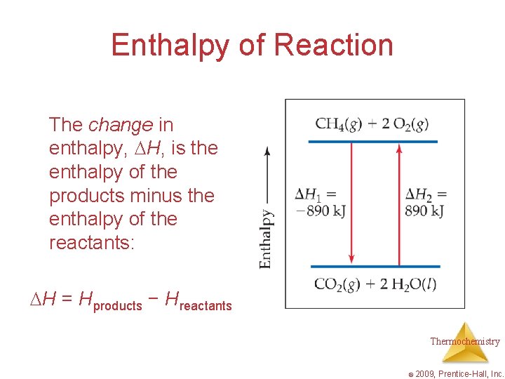 Enthalpy of Reaction The change in enthalpy, H, is the enthalpy of the products