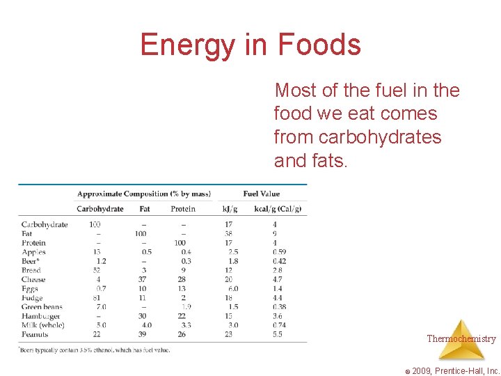 Energy in Foods Most of the fuel in the food we eat comes from