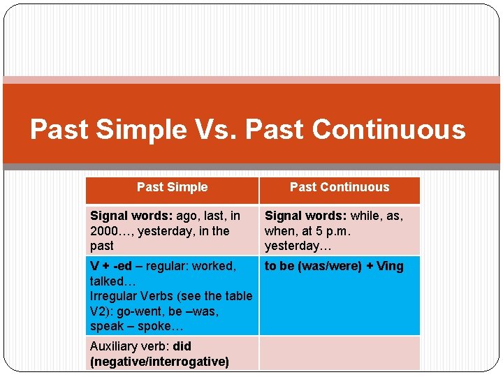 Past Simple Vs. Past Continuous Past Simple Signal words: ago, last, in 2000…, yesterday,