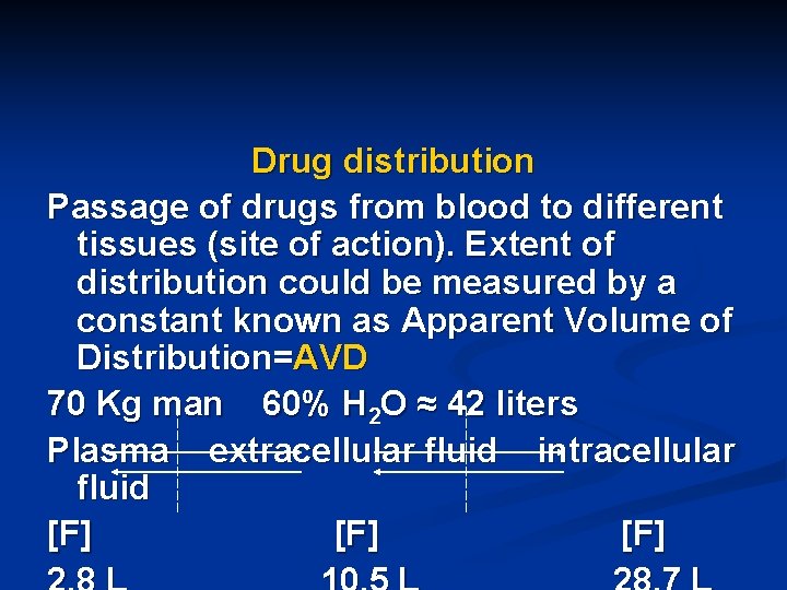 Drug distribution Passage of drugs from blood to different tissues (site of action). Extent