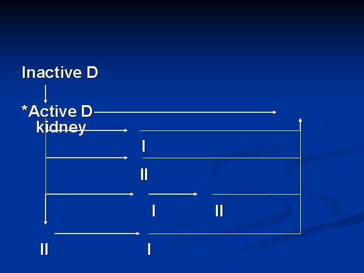 Inactive D *Active D kidney I II 