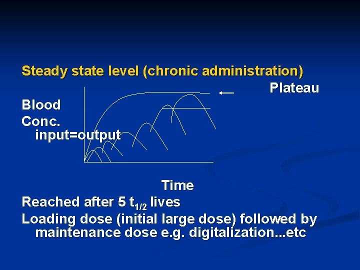 Steady state level (chronic administration) Plateau Blood Conc. input=output Time Reached after 5 t