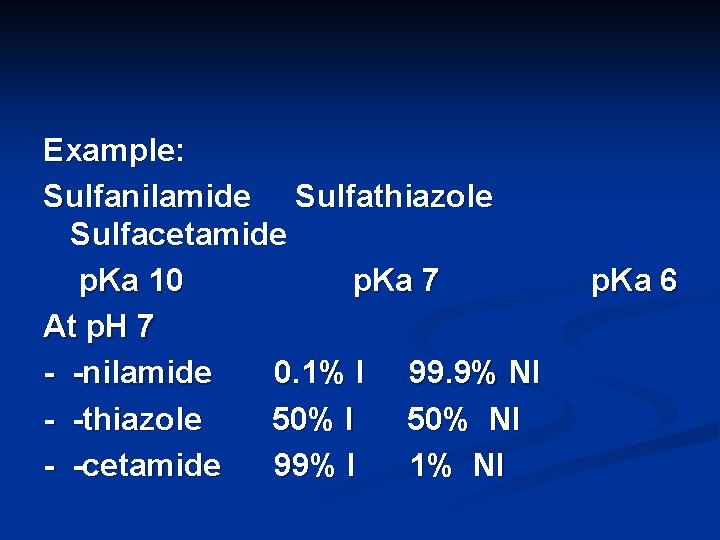 Example: Sulfanilamide Sulfathiazole Sulfacetamide p. Ka 10 p. Ka 7 At p. H 7