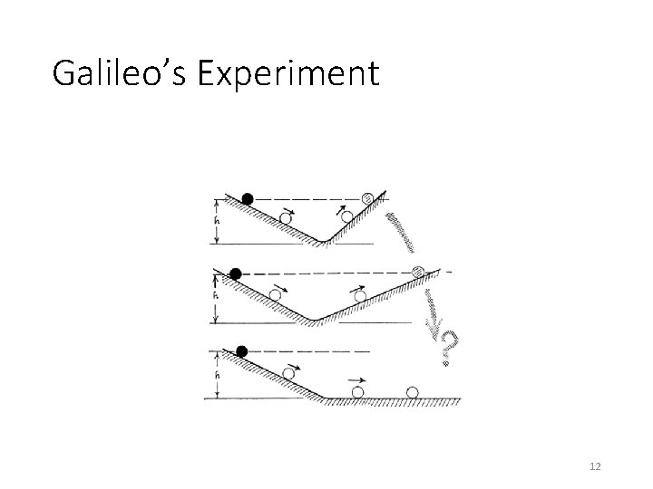 Galileo’s Experiment 12 