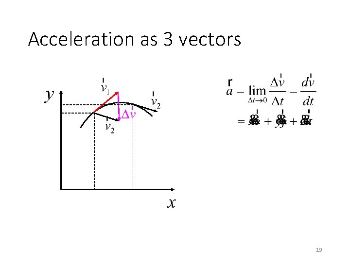 Acceleration as 3 vectors 19 