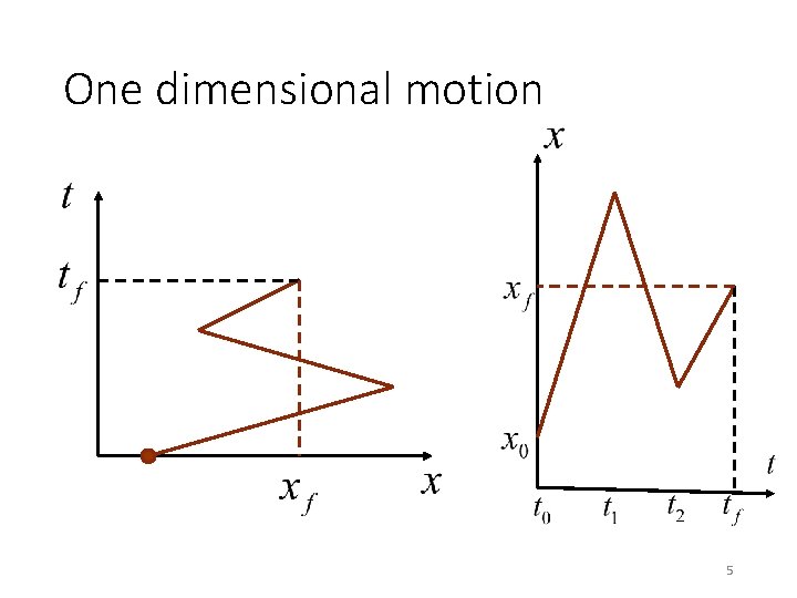 One dimensional motion 5 