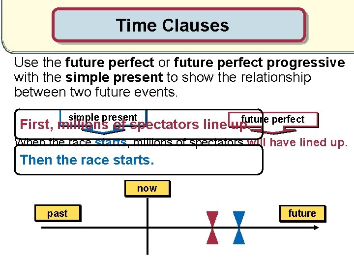 Time Clauses Use the future perfect or future perfect progressive with the simple present