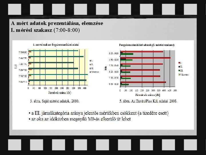 A mért adatok prezentálása, elemzése I. mérési szakasz (7: 00 -8: 00) 