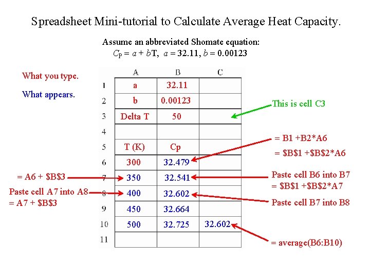 Spreadsheet Mini-tutorial to Calculate Average Heat Capacity. Assume an abbreviated Shomate equation: CP =