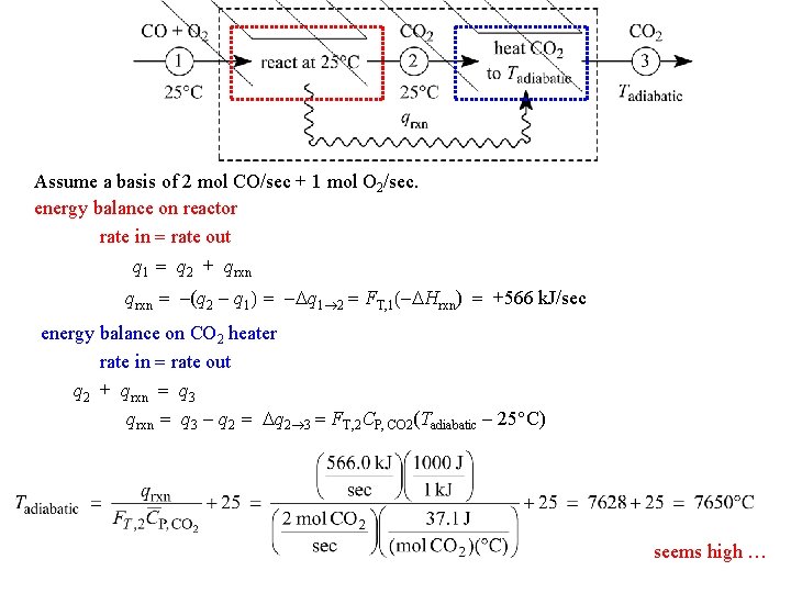 Assume a basis of 2 mol CO/sec + 1 mol O 2/sec. energy balance
