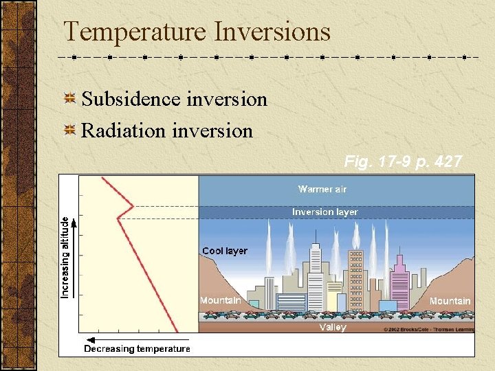 Radiation Inversion Example Air and Air Pollution Chapter 17 I thought
