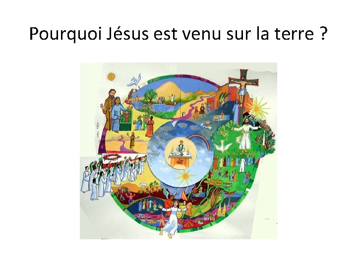 Pourquoi Jésus est venu sur la terre ? 