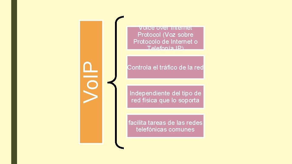 Vo. IP Voice over Internet Protocol (Voz sobre Protocolo de Internet o Telefonía IP) Vo. IP Voice over Internet Protocol (Voz sobre Protocolo de Internet o Telefonía IP)