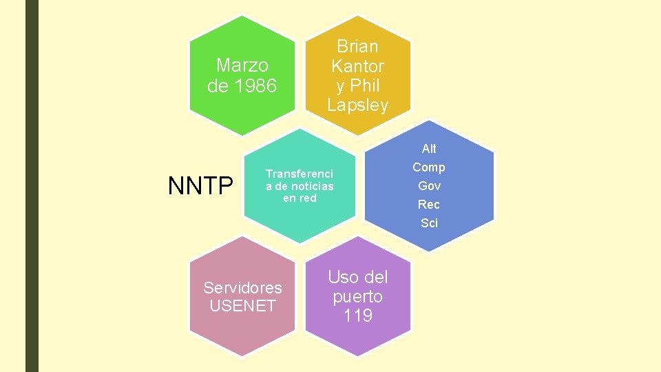 Marzo de 1986 Brian Kantor y Phil Lapsley Alt NNTP Transferenci a de noticias Marzo de 1986 Brian Kantor y Phil Lapsley Alt NNTP Transferenci a de noticias