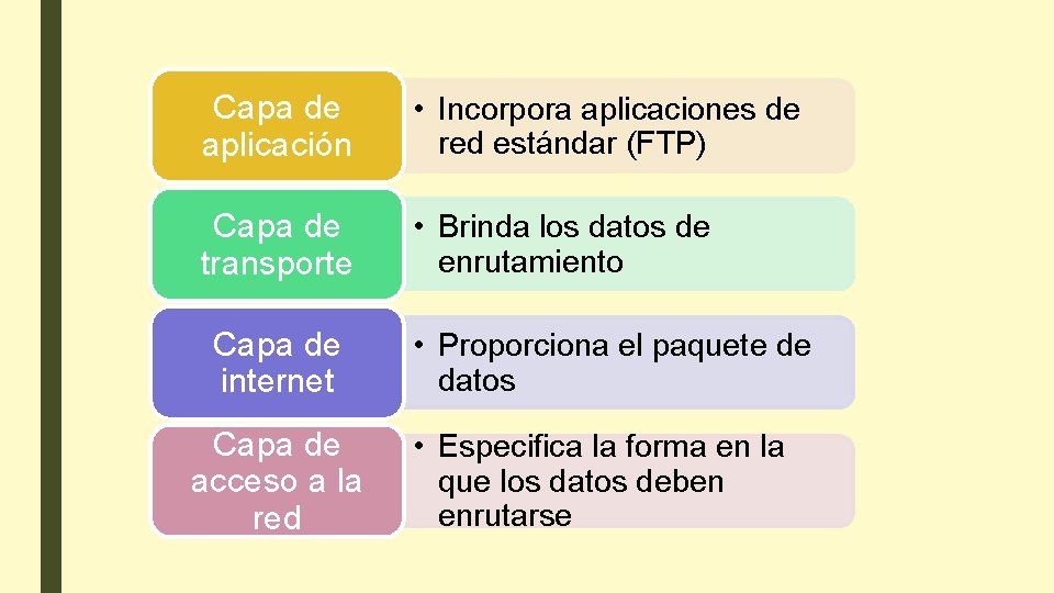 Capa de aplicación • Incorpora aplicaciones de red estándar (FTP) Capa de transporte • Capa de aplicación • Incorpora aplicaciones de red estándar (FTP) Capa de transporte •