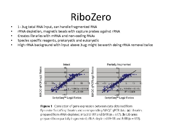 Ribo. Zero • • • 1 - 3 ug total RNA input, can handle