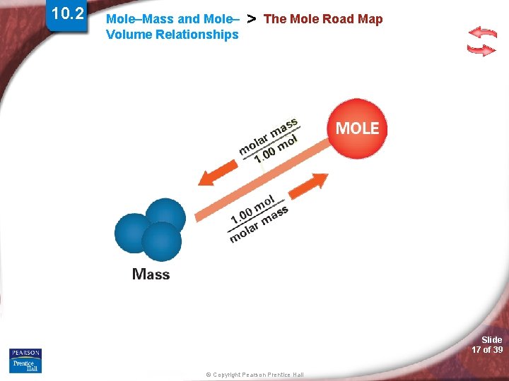 10. 2 Mole–Mass and Mole– Volume Relationships > The Mole Road Map Slide 17