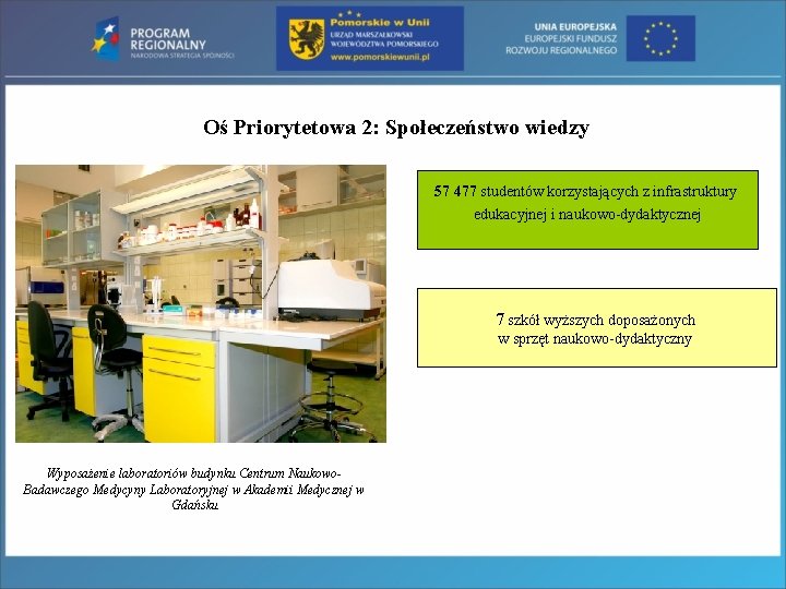 Oś Priorytetowa 2: Społeczeństwo wiedzy 57 477 studentów korzystających z infrastruktury edukacyjnej i naukowo-dydaktycznej