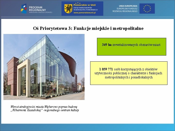 Oś Priorytetowa 3: Funkcje miejskie i metropolitalne 349 ha zrewitalizowanych obszarów miast 1 059