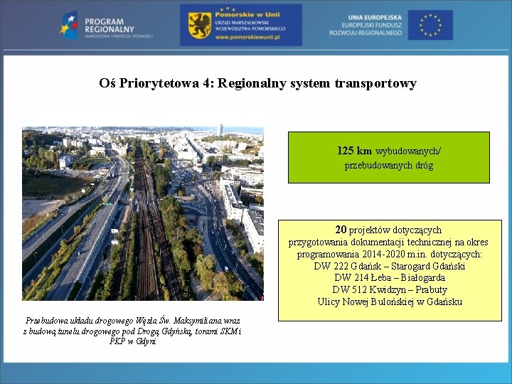Oś Priorytetowa 4: Regionalny system transportowy 125 km wybudowanych/ przebudowanych dróg 20 projektów dotyczących