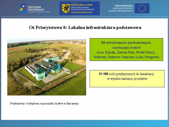 Oś Priorytetowa 8: Lokalna infrastruktura podstawowa 14 wybudowanych /przebudowanych oczyszczalni ścieków (m. in. Kaliska,