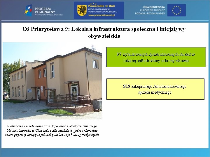 Oś Priorytetowa 9: Lokalna infrastruktura społeczna i inicjatywy obywatelskie 37 wybudowanych /przebudowanych obiektów lokalnej