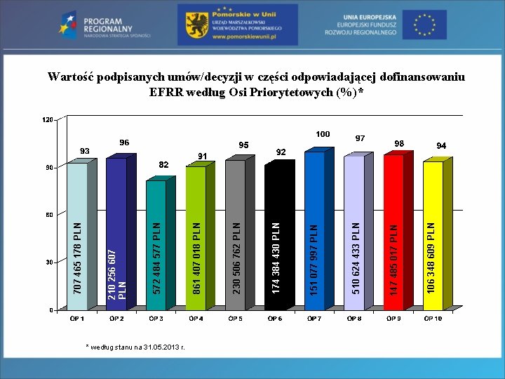 * według stanu na 31. 05. 2013 r. 106 348 609 PLN 147 485
