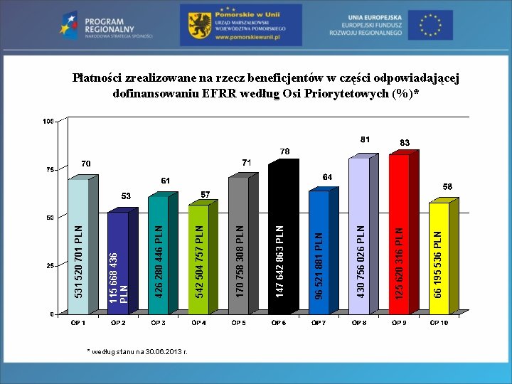 * według stanu na 30. 06. 2013 r. 66 195 536 PLN 125 620