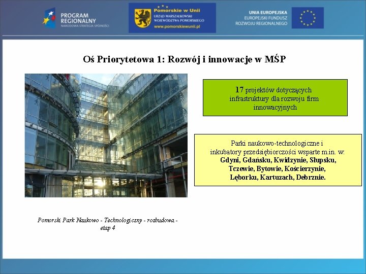 Oś Priorytetowa 1: Rozwój i innowacje w MŚP 17 projektów dotyczących infrastruktury dla rozwoju
