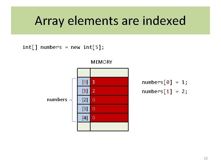 Array elements are indexed int[] numbers = new int[5]; MEMORY numbers [0] 1 numbers[0]