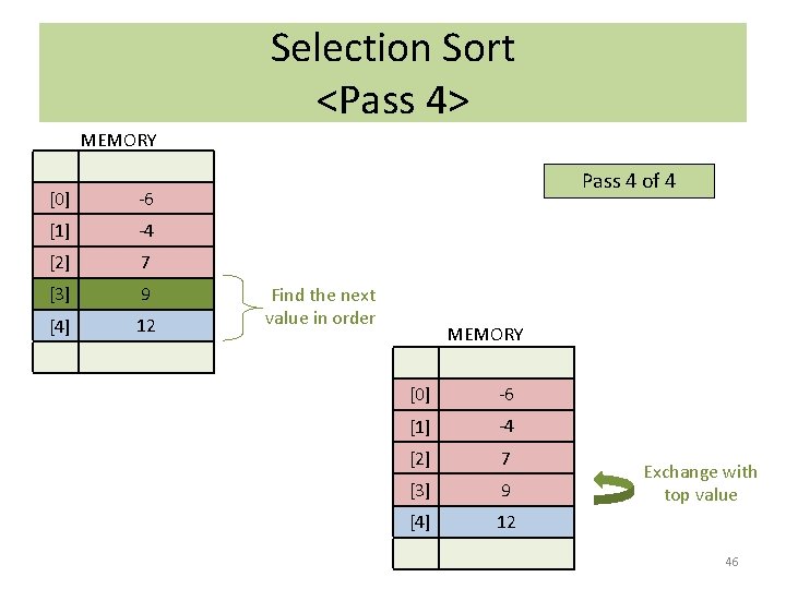 Selection Sort <Pass 4> MEMORY [0] -6 [1] -4 [2] 7 [3] 9 [4]