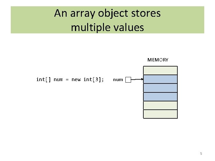 An array object stores multiple values MEMORY int[] num = new int[3]; num 5