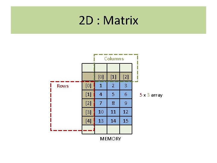 2 D : Matrix Columns Rows [0] [1] [2] [0] 1 2 3 [1]